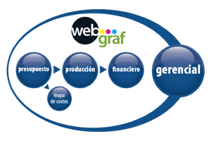 El sistema de gestin Webgraf, llega a Espaa