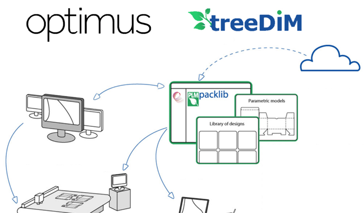 Optimus lanza el nuevo módulo de presupuestos para packaging, con calculo automático de picador, de la empresa Treedim