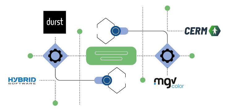 Packaging Roadshow 2026: Integración y automatización aplicadas a la producción real de etiquetas y packaging