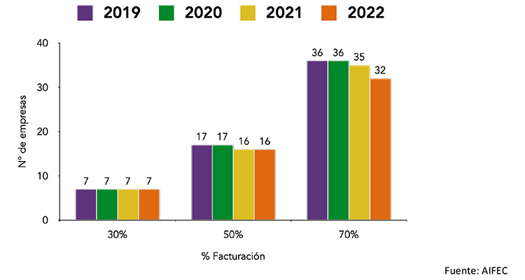 El sector de etiquetas en Iberia: Resurgimiento post-pandemia con un paisaje empresarial polarizado y ajustes notables entre 2022 y 2023